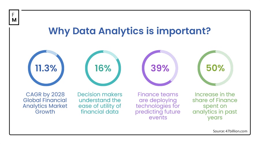 how-data-analytics-drive-next-generation-business-financing