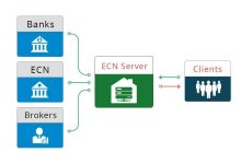 cointradem-introduces-ecn-accounts