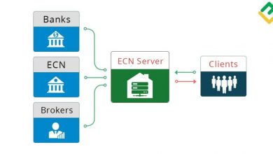 cointradem-introduces-ecn-accounts