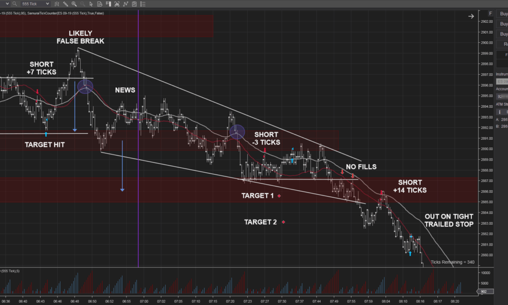 day-trading-with-emini-futures:-risk-management-approaches
